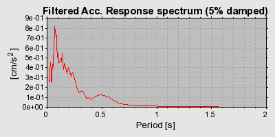 Plot-20160719-21858-15i2dbb-0