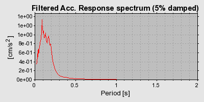 Plot-20160719-21858-tpu2kw-0