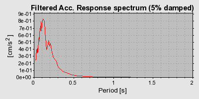 Plot-20160719-21858-10c9lu6-0