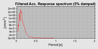 Plot-20160719-21858-1a9qk0-0