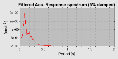 Plot-20160719-21858-1ysr3bg-0