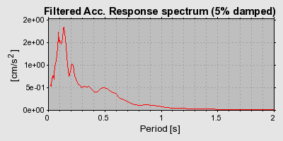 Plot-20160719-21858-1b66wln-0