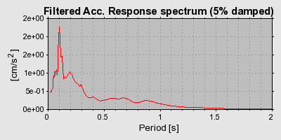 Plot-20160719-21858-7t5c7w-0