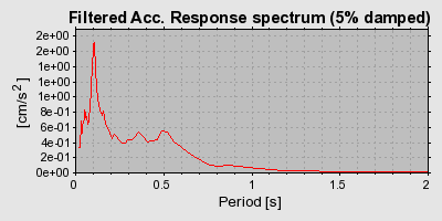 Plot-20160719-21858-1y2njbx-0