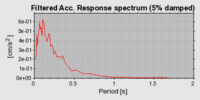 Plot-20160719-21858-j1qm5y-0