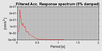 Plot-20160719-21858-1esonoz-0