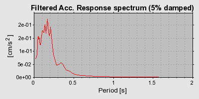 Plot-20160719-21858-6i82yf-0