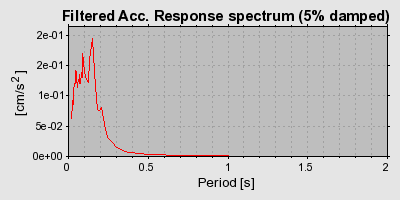 Plot-20160719-21858-cx7swd-0