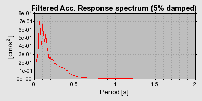 Plot-20160719-21858-93cwty-0