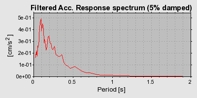 Plot-20160719-21858-1lconke-0