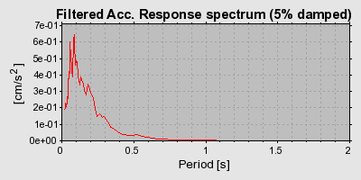 Plot-20160719-21858-1k1bss-0