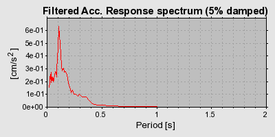 Plot-20160719-21858-18lp2cs-0