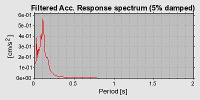 Plot-20160719-21858-3c686d-0