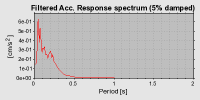 Plot-20160719-21858-1av42s0-0