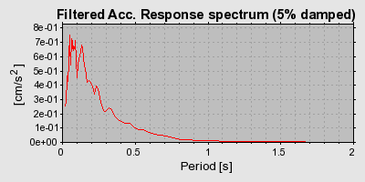 Plot-20160719-21858-1odsw14-0