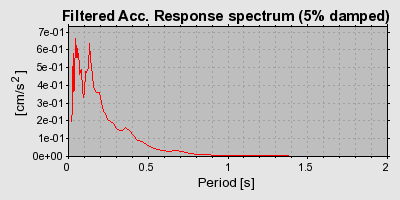 Plot-20160719-21858-x7tusy-0