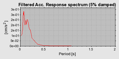 Plot-20160719-21858-1ssq44e-0
