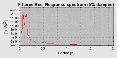 Plot-20160719-21858-1n4766q-0