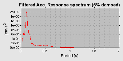 Plot-20160719-21858-1bh6n5g-0