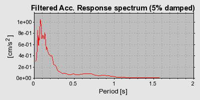 Plot-20160719-21858-rh7o7y-0