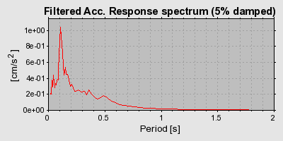 Plot-20160719-21858-17ndhda-0