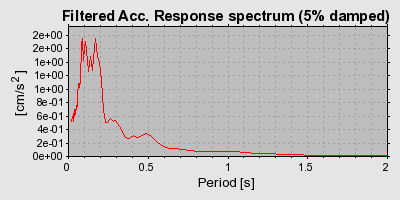 Plot-20160719-21858-t22l1d-0