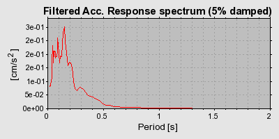 Plot-20160719-21858-1ext7ni-0