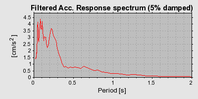 Plot-20160719-21858-1s9g30d-0