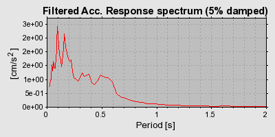 Plot-20160719-21858-1gjy4o9-0