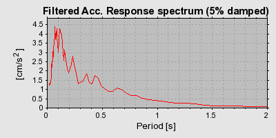 Plot-20160719-21858-n2svhx-0