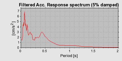 Plot-20160719-21858-swe92f-0