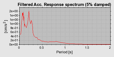 Plot-20160719-21858-jsrisp-0