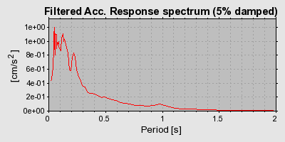 Plot-20160719-21858-1lyzdzf-0