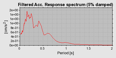 Plot-20160719-21858-1tt7r5m-0