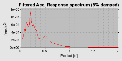 Plot-20160719-21858-jromh7-0