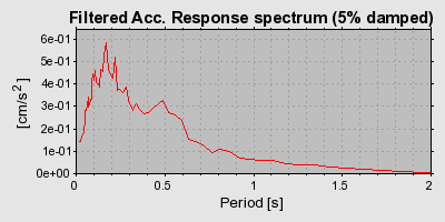 Plot-20160719-21858-1uo0sfs-0