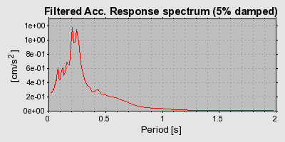 Plot-20160719-21858-6pce86-0