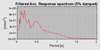 Plot-20160719-21858-p1krq4-0