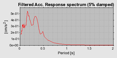 Plot-20160719-21858-149me78-0