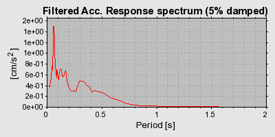 Plot-20160719-21858-1kynq8d-0