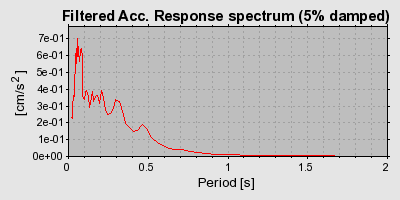 Plot-20160719-21858-v8vl8u-0