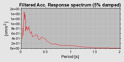 Plot-20160719-21858-16dp3a-0