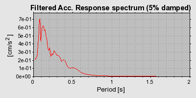 Plot-20160719-21858-14693le-0