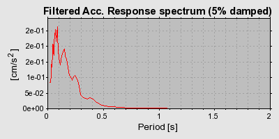 Plot-20160719-21858-1qbgmwh-0