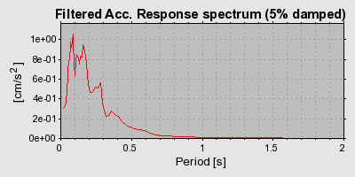 Plot-20160719-21858-1dt0mvx-0