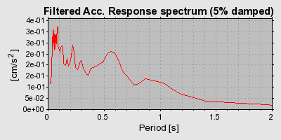 Plot-20160719-21858-1ors2lr-0