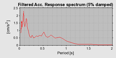 Plot-20160719-21858-1exifne-0