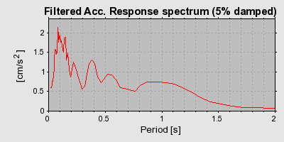 Plot-20160719-21858-oz1u7x-0