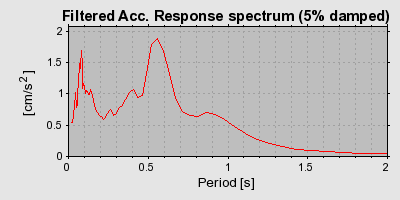 Plot-20160719-21858-w5mmjf-0