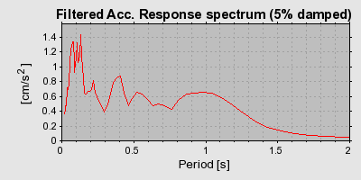 Plot-20160719-21858-a1232b-0